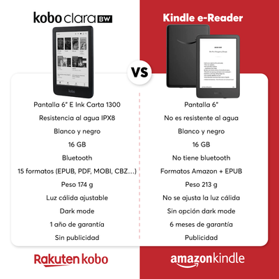 Lector E Reader Kobo Clara BW HD 6" 16GB Waterproof Negro