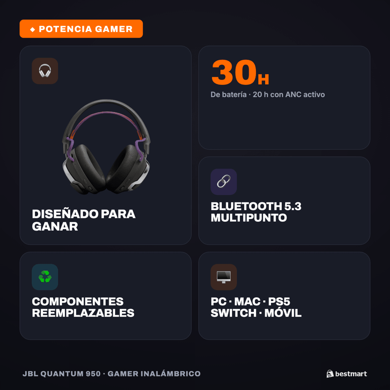 Audífonos Gamer Inalámbricos JBL Quantum 950 Bluetooth ANC Spatial Sound Negro - Bestmart
