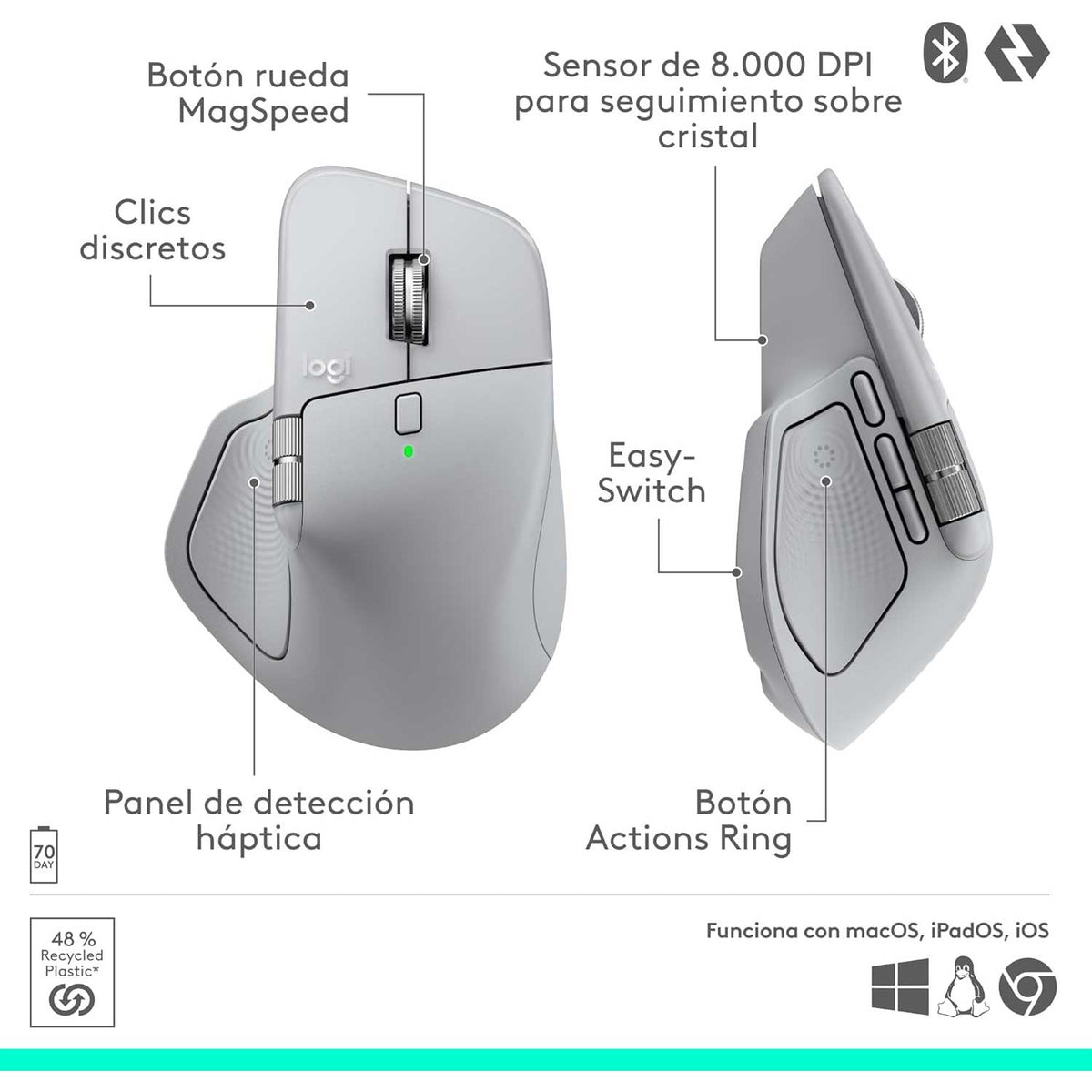 Mouse inalámbrico Bluetooth Logitech MX Master 4 Blanco - Bestmart