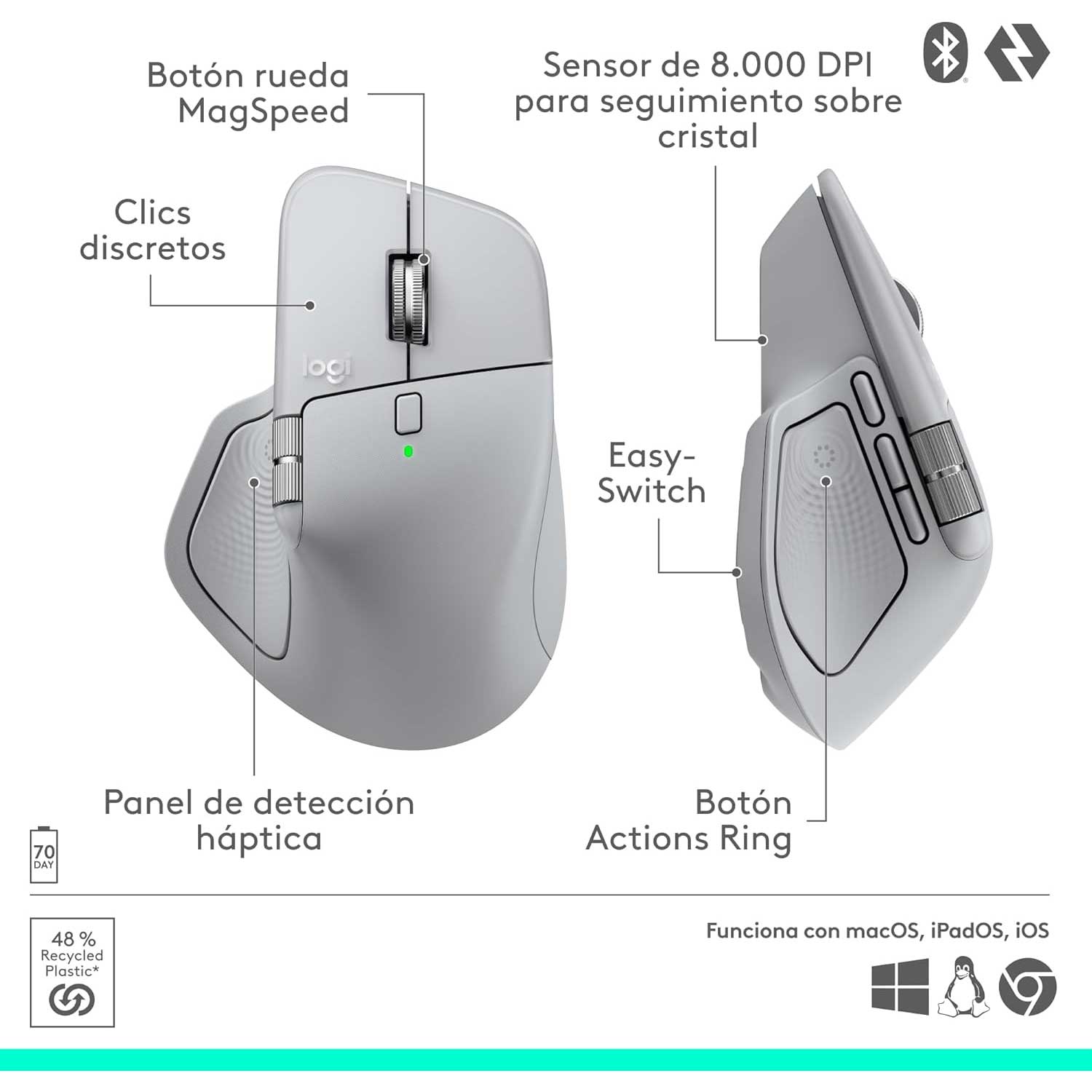 Mouse inalámbrico Bluetooth Logitech MX Master 4 Blanco - Bestmart