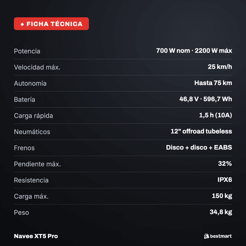 Preventa Scooter eléctrico Navee XT5 Pro 2200W Negro - Bestmart