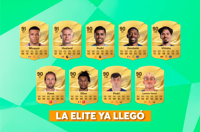 EA Sports FC 27: Mbappé y Haaland lideran las medias - Bestmart