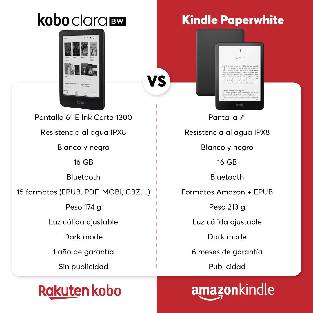 Lector E Reader Kobo Clara BW HD 6" 16GB Waterproof Negro