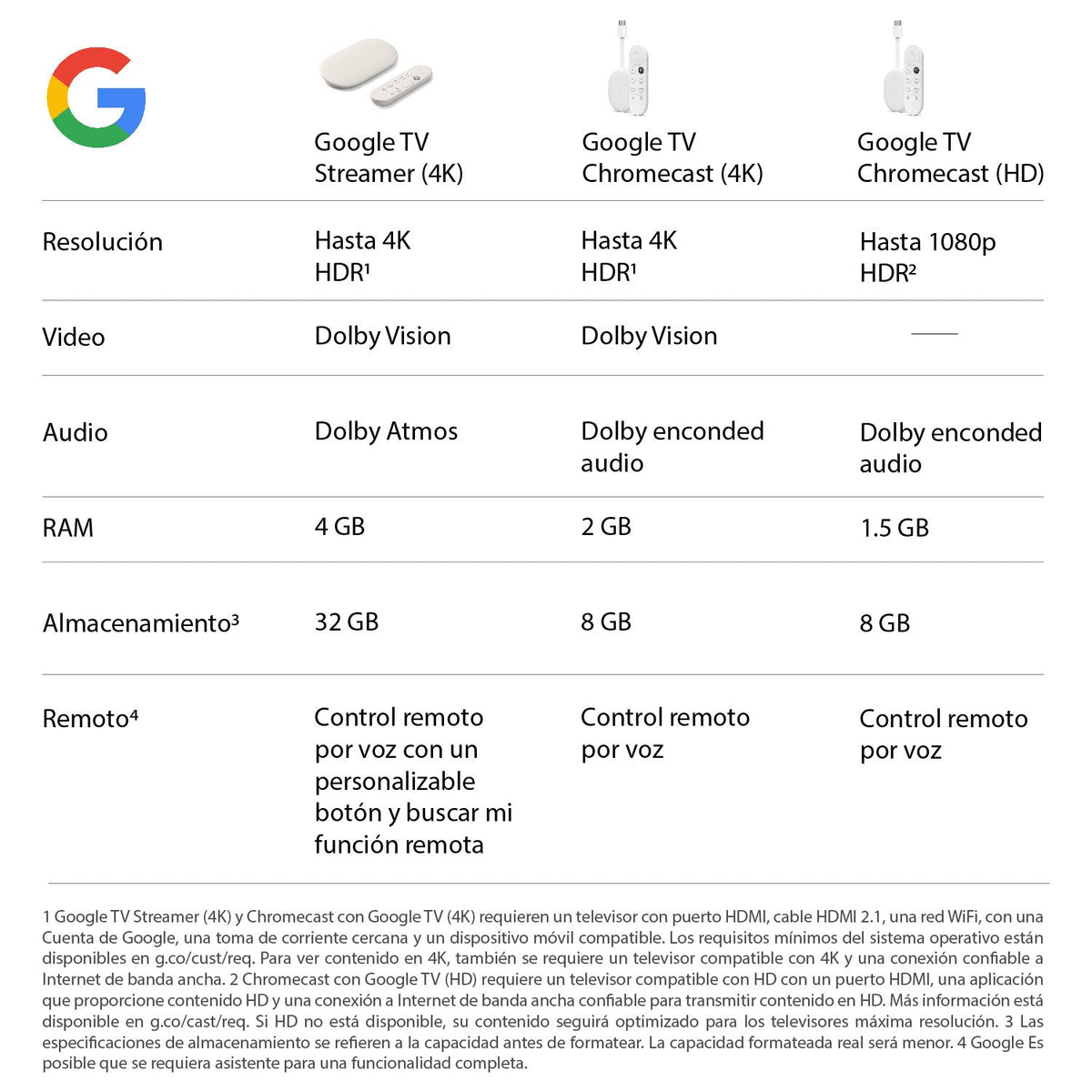 Google Chromecast TV Streamer 4K - Bestmart