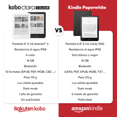 Lector e reader Kobo Clara Colour Blanco con Funda SleepCover Negro - Bestmart