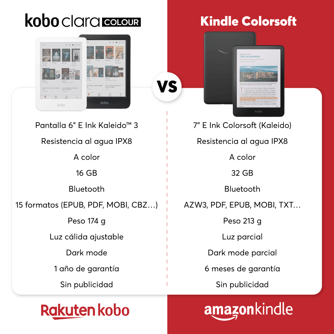 Lector E Reader Kobo Clara Colour HD 6" Waterproof 16GB Blanco - Bestmart