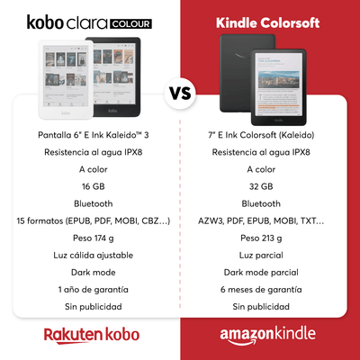 Lector E Reader Kobo Clara Colour HD 6" Waterproof 16GB Blanco - Bestmart