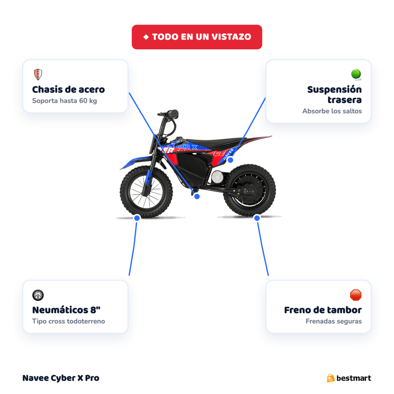 Preventa Moto de Cross Eléctrica Infantil Navee Cyber X Pro 350W Negro - Bestmart